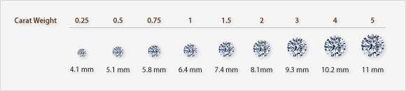 carat weight