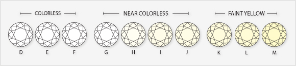 color